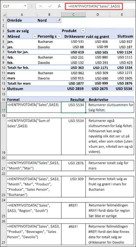 Eksempel på en PivotTable som det hentes data fra med HENTPIVOTDATA (funksjon).