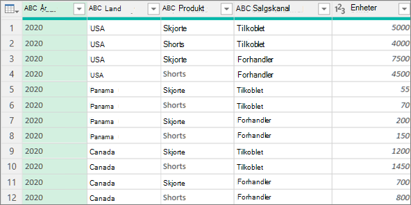 Eksempel på data før gruppering