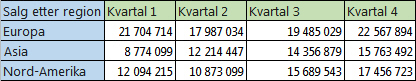 Områdedata i rader