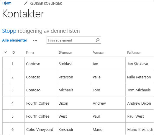 SharePoint-liste som viser seks kontaktoppføringer