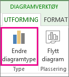 Endre diagramtype