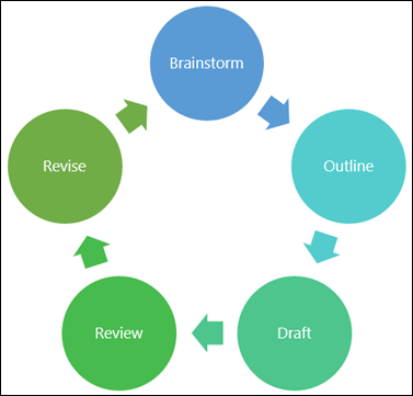 Eksempel på et diagram du kan lage