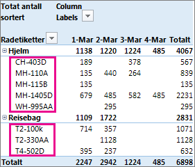 Standard sortering på Radetiketter