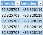 Breddegrad- og lengdegraddata