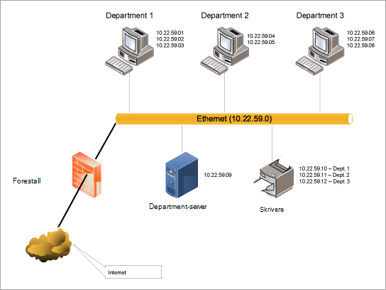 Last ned Ethernet LAN-diagrammal