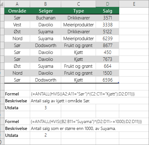Eksempler på nestede ANTALL- og HVIS-funksjoner