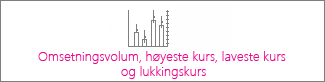 Børsdiagram med volum, høyeste kurs, laveste kurs og lukkingskurs