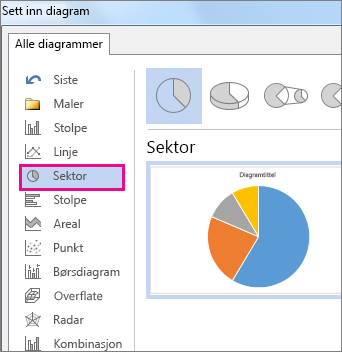 Dialogboksen Sett inn diagram