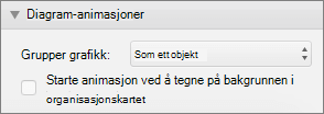 Skjermbilde viser animasjonsdiagrammer-inndelingen av animasjonsruten med rullegardinmenyen for gruppegrafikk og avmerkingsboksen for startanimasjon ved å tegne diagrammets bakgrunn.