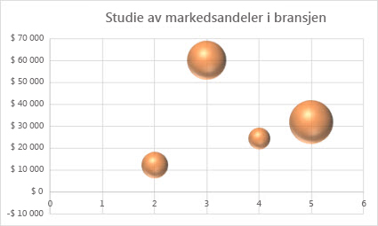 Boblediagram