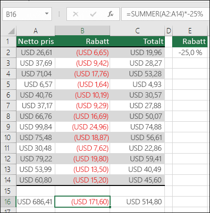 Bruk av operatorer med SUMMER.  Formelen i celle B16 er =SUMMER(A2:A14)*-25%.  Formelen ville vært bygget opp korrekt hvis -25% i stedet var en cellereferanse, for eksempel =SUMMER(A2:A14)*E2