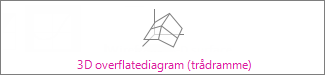 3D overflatediagram (trådramme)