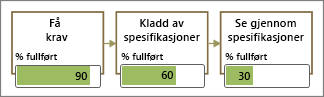 Flytdiagram-figurer med datastolper delvis fylt