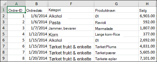 Bilde av en CSV-fil