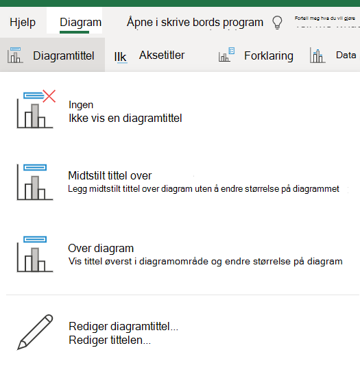 Diagramtittel knappen på Diagram-fanen