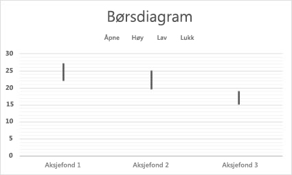 Børsdiagram