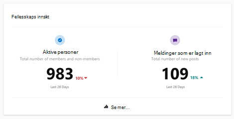 Skjermbilde som viser Yammer-fellesskapsinnsikt med Se mer-knappen