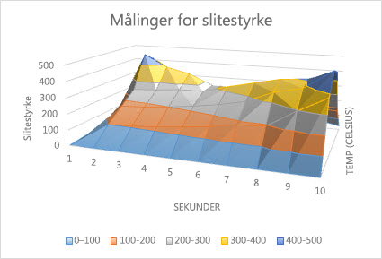 Overflatediagram