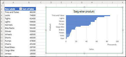 Anbefalt pivottabell og pivotdiagram lagt til i et regneark som nylig er satt inn.