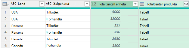 Resultater av gruppering etter rad