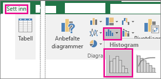 Histogram-kommandoen man kan nå via knappen Sett inn statistikkdiagram