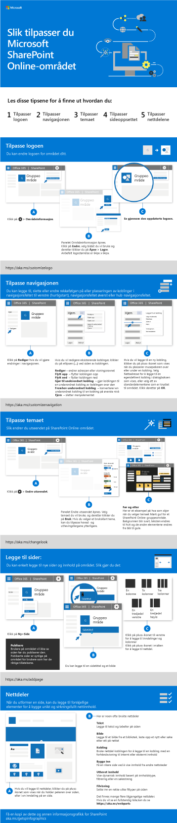 Tilpasse SharePoint-området