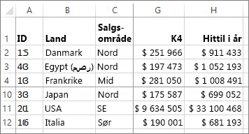 Fryse rader og kolonner