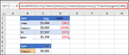 Eksempel på SUMMERPRODUKT-funksjonen for å returnere totalt salg etter salgsrepresentant når den leveres med salg og utgifter for hver.