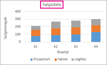 Stablet stolpediagram med diagramtittel over diagrammet