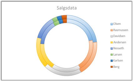 Hjuldiagram