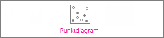 Punktdiagram