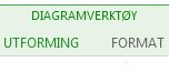 Utforming- og Format-fanene for Diagramverktøy