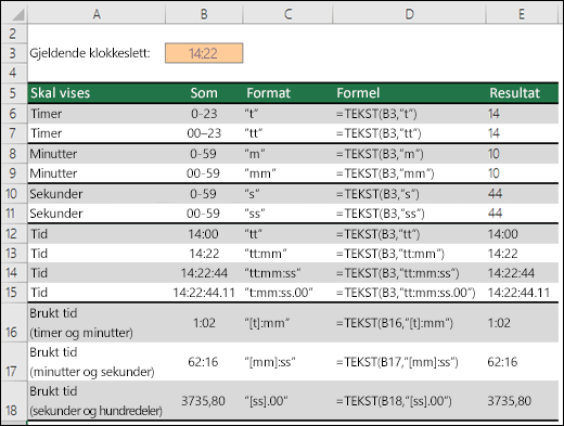 Klokkeslettformater for timer, minutter og sekunder