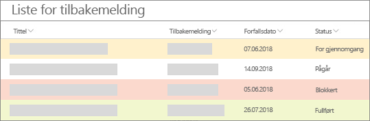 Liste med formatering som viser gule, røde og grønne bånd