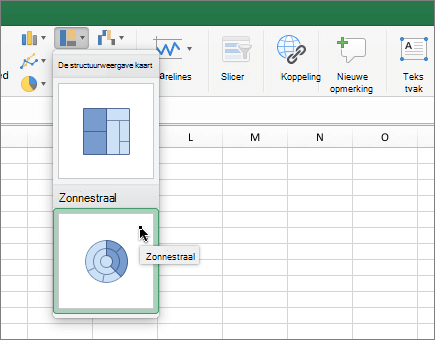 Zonnestraaldiagram op het lint