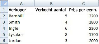 Werkblad met verborgen rasterlijnen