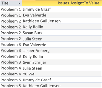 Query met velden met meerdere waarden met afgevlakte resultaten