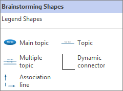 Deelvenster Shapes brainstormen