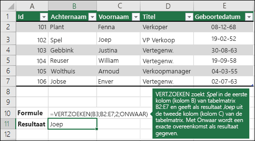 =VERT.ZOEKEN (B3,B2:E7,2,ONWAAR)

VERT.ZOEKEN zoekt naar Fontana in de eerste kolom (kolom B) in de tabelmatrix B2:E7 en retourneert Olivier uit de tweede kolom (kolom C) van de tabelmatrix.  Onwaar retourneert een exacte overeenkomst.