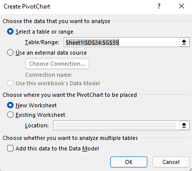 Het dialoogvenster Draaigrafiek invoegen in Excel voor Windows met het geselecteerde celbereik en de standaardopties.