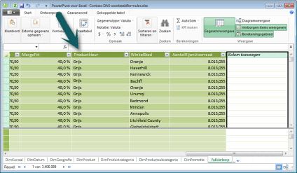 PowerPivot-formulebalk