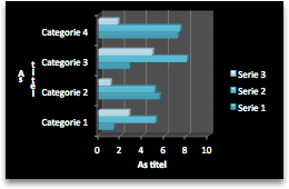 staafdiagram