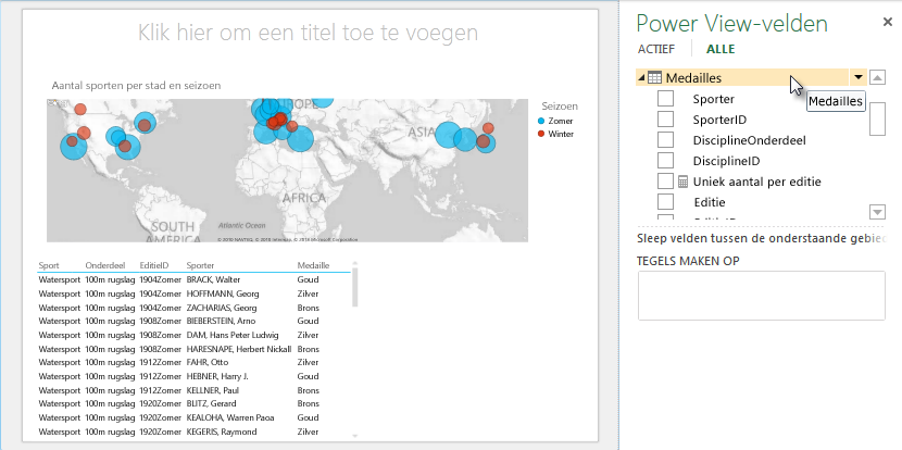 Power View-tabel met de automatisch toegevoegde standaardvelden