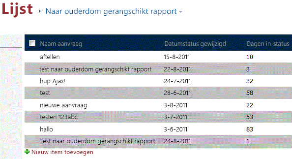 Naar ouderdom gerangschikt rapport met testgegevens