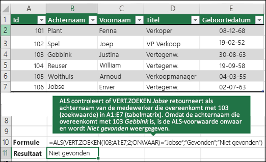 =ALS(VERT.ZOEKEN(103,A1:E7,2,ONWAAR)="Souse","Gevonden","Niet gevonden")

ALS controleert of VERT.ZOEKEN Sousa retourneert als de achternaam van de werknemer die overeenkomt met 103 (lookup_value) in A1:E7 (tabelmatrix). Omdat de achternaam die overeenkomt met 103 Leal is, is de ALS-voorwaarde onwaar en wordt Niet gevonden weergegeven.