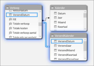 Relaties met meerdere datumtabellen in de diagramweergave