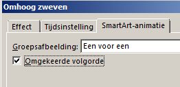 Deel van het tabblad SmartArt-animatie met het selectievakje Omgekeerde volgorde