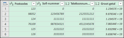 Power Query: gegevens na het omzetten naar tekst