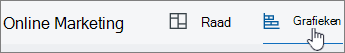 Klik op Grafieken voor een grafiekweergave