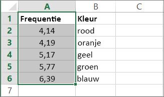 Voorbeeld van een vector